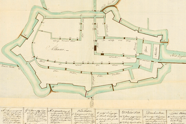 Kaart van Blaeu uit 1780 die de bruggen van Alkmaar in beeld brengt.